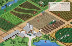 Sustainable Farming Practices