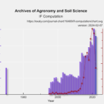 Archives of Agronomy and Soil Science